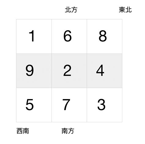 坐亥向巳九運|九運風水是什麼？2024香港「轉運」將面臨5大影響